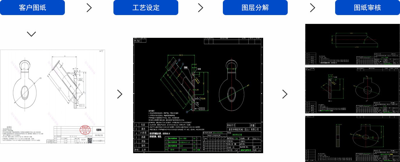 工程技术