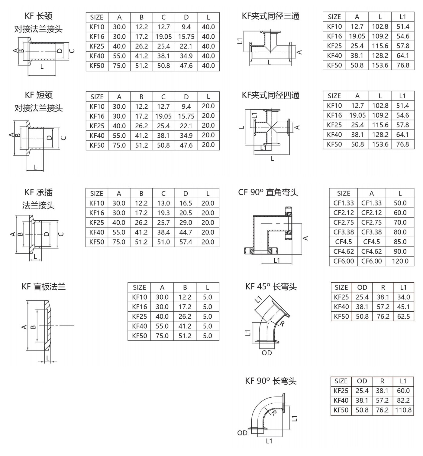 真空电子标准件